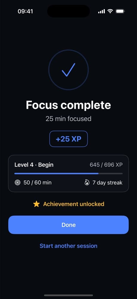 Focus complete: 25 min focused, +25 XP, level progress, daily goal, and a 7 day streak